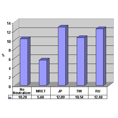 Comparitive-Study-of-the-Effect-of-Microwave-Radiation