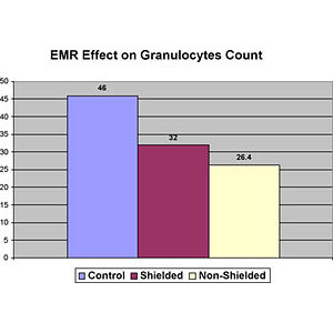 mret shield computer test results