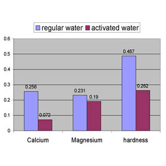 free_radicals_thumb