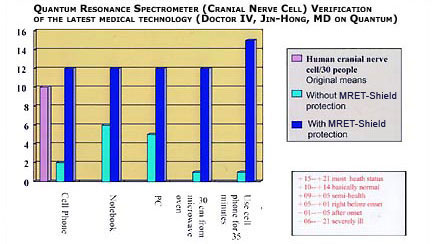 CRANIAL_NERVE