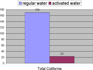 MRET water activation