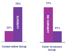 inversion study