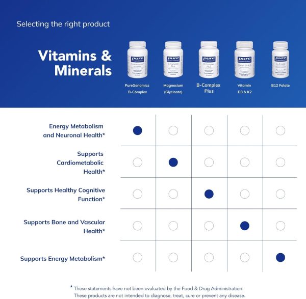 PureGenomics B-Complex 120 Caps - Image 4