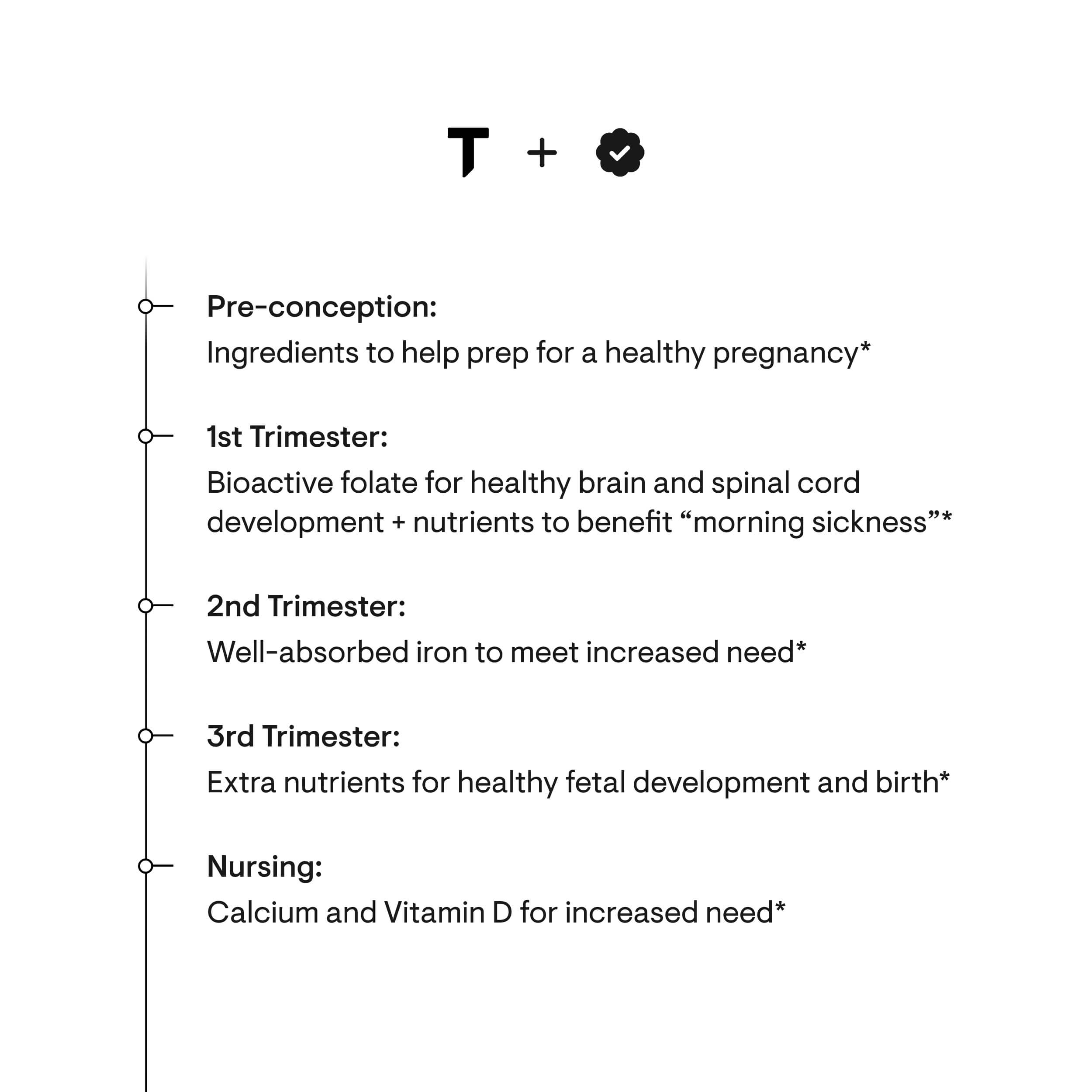 Basic Prenatal 90 Caps - Image 4
