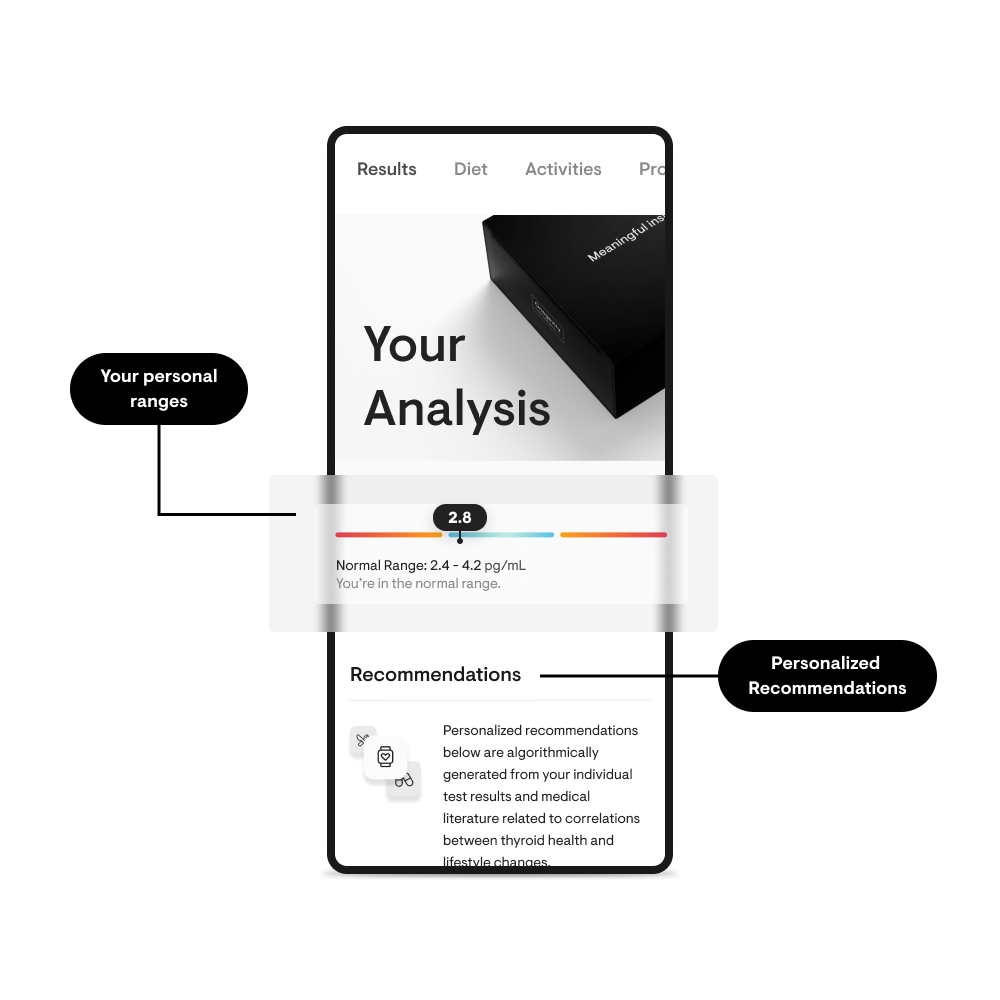 Weight Management Test - Image 3